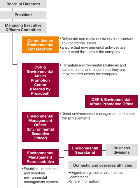 img_csr_environmental management_02_en